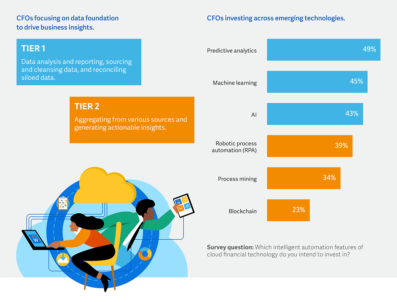 infographic-CFO survey